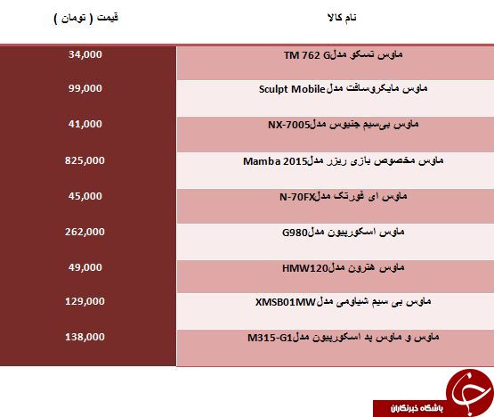 لیست قیمت انواع ماوس