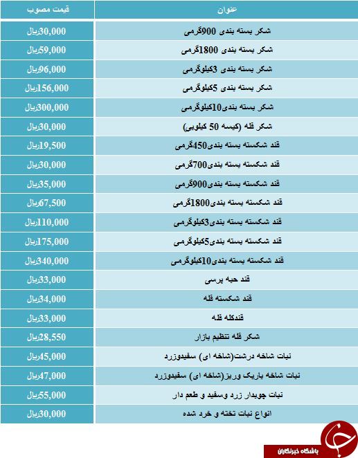 نرخ مصوب قندو شکر در میادین میوه و تره بار