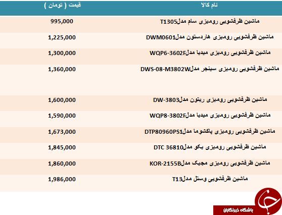 مظنه خرید ماشین ظرفشویی رومیزی چقدر است؟