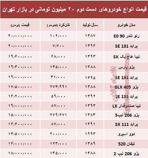 خودروهایی که با 20 میلیون تومان می&zwnj;توان خرید +جدول