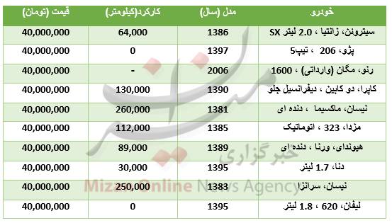 با ۴۰ میلیون چه خودروهایی می&zwnj;توان خرید؟+جدول