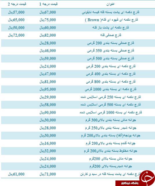 آخرین قیمت انواع قارچ در میادین میوه و تره بار