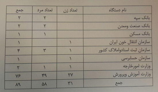 جزئیات به&zwnj;کارگیری معلولان در سازمان&zwnj;ها