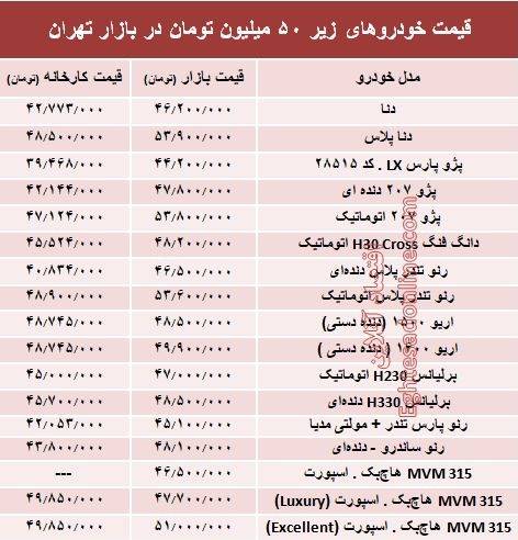 با ۵۰ میلیون&zwnj; چه خودرویی می&zwnj;توان خرید؟ +جدول