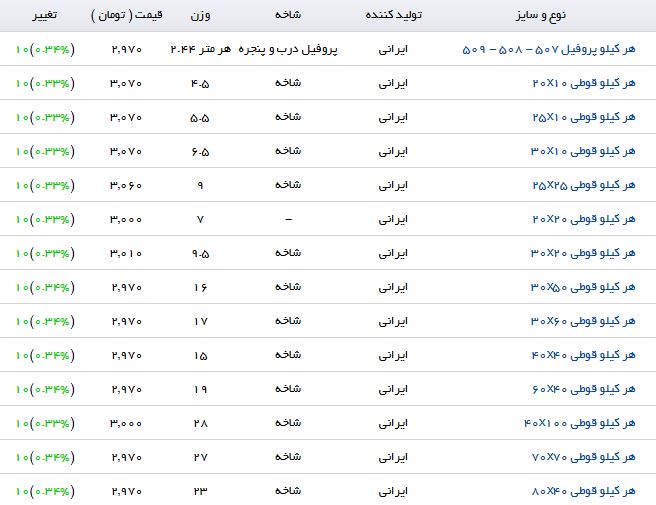 افزایش قیمت پروفیل در بازارآهن