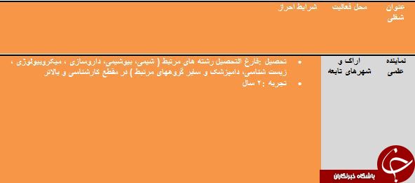 استخدام نماینده علمی