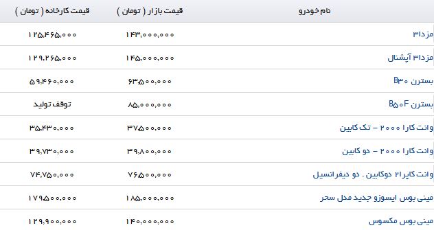 مظنه خرید Mazda 3 در بازار تهران چقدر است؟ مظنه خرید Mazda 3 در بازار تهران چقدر است؟