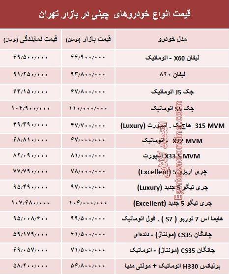 قیمت خودروهای چینی در بازار تهران+جدول