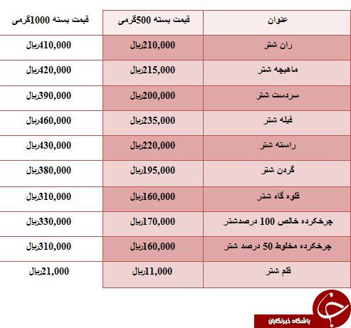 نرخ مصوب قلم شتر در میادین میوه و تره بار