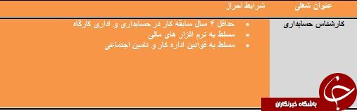 دعوت به همکاری در کرمان