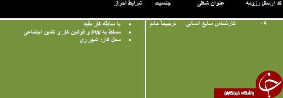 استخدام کارشناس منابع انسانی