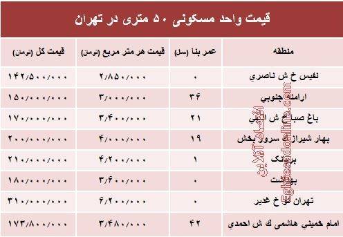 نرخ خرید و فروش آپارتمان&zwnj;های 50 متری در تهران چقدر است؟+جدول