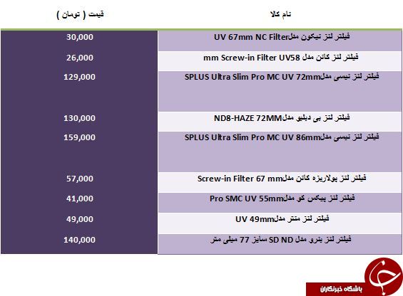 مظنه خرید فیلتر لنز عکاسی در بازار چقدر است؟
