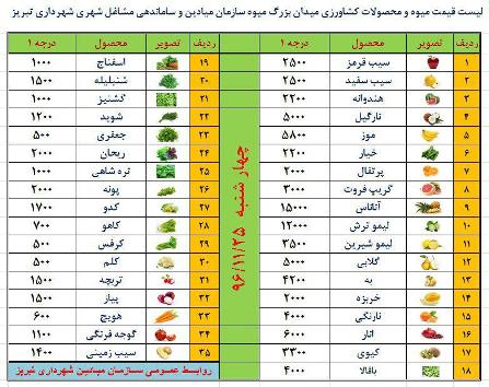 قیمت انواع میوه و تره بار 25 بهمن ماه در میادین آذربایجان شرقی قیمت انواع میوه و تره بار 25 بهمن ماه در میادین آذربایجان شرقی