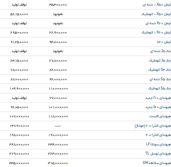 نرخ خرید و فروش برخی از خودروهای داخلی در بازار