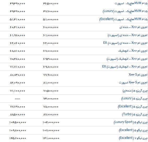 نرخ خرید و فروش برخی از خودروهای داخلی در بازار