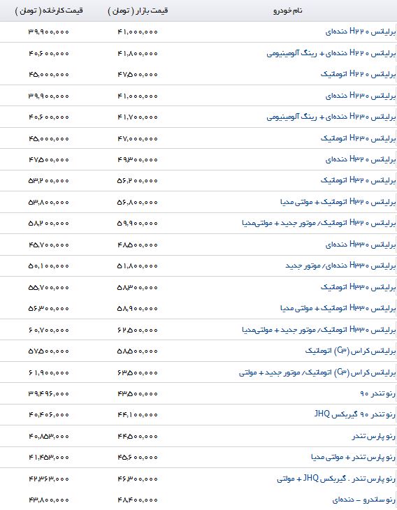 نرخ خرید و فروش برخی از خودروهای داخلی در بازار