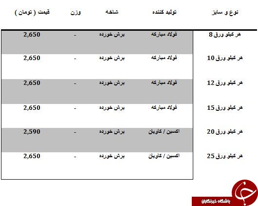 مظنه فروش صفحه ستون در بازارآهن