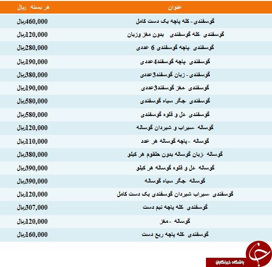 نرخ مصوب آلایش گوشت گوساله و گوسفندی در میادین میوه و تره بار