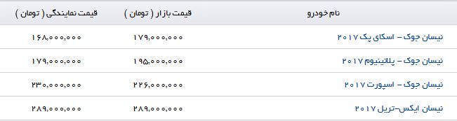 لیست محصولات Nissan در بازار