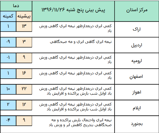 بارندگی در شمال غرب دامنه های البرز