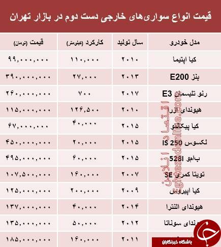 قیمت خودرو های خارجی دست دوم+ جدول