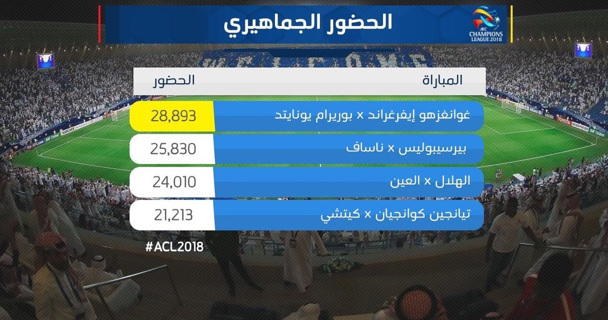 پرسپولیس تنها عنوان آسیایی اش را از دست داد!