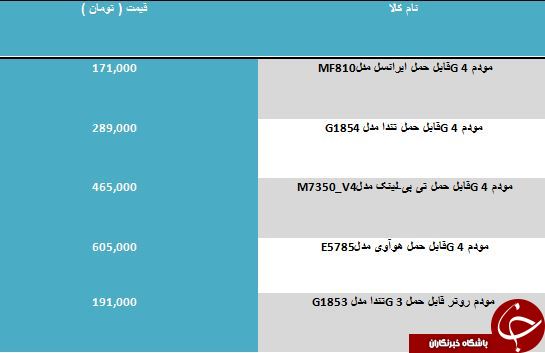 مظنه خرید انواع مودم قابل حمل