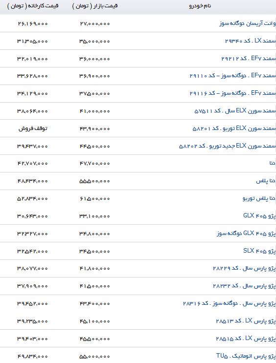 آخرین تغییرات محصولات ایرانخودرو در بازار