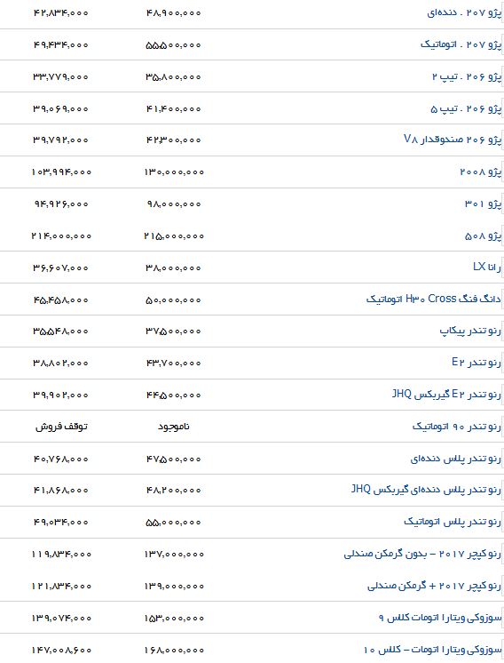 آخرین تغییرات محصولات ایرانخودرو در بازار