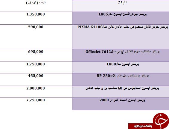 لیست قیمت انواع پرينتر چاپ عکس در بازار