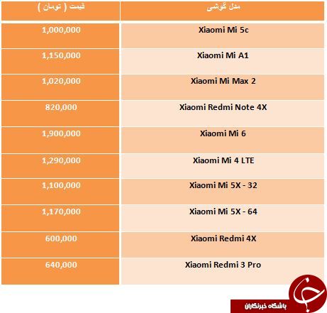 لیست قیمت انواع گوشی های شیائومی موجود در بازار