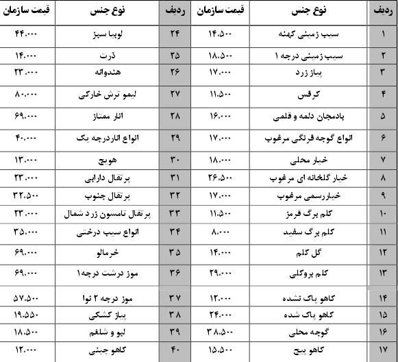 نرخ نامه سازمان میادین بندرعباس 4 اسفند 96