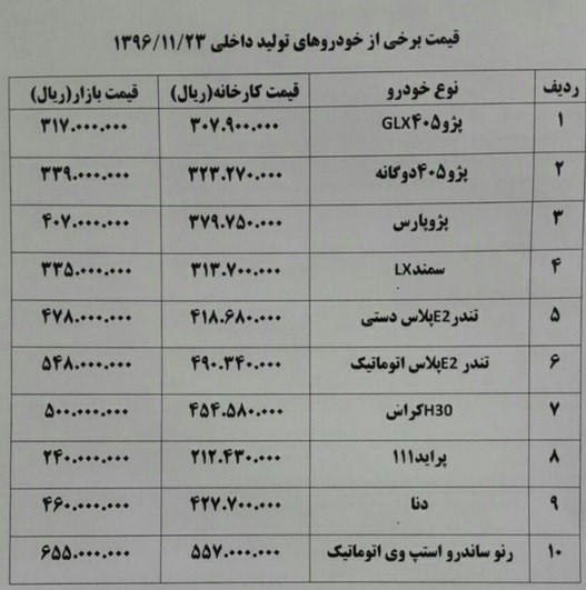 افزایش قیمت خودرو تا ۱.۵ میلیون تومان+ جدول