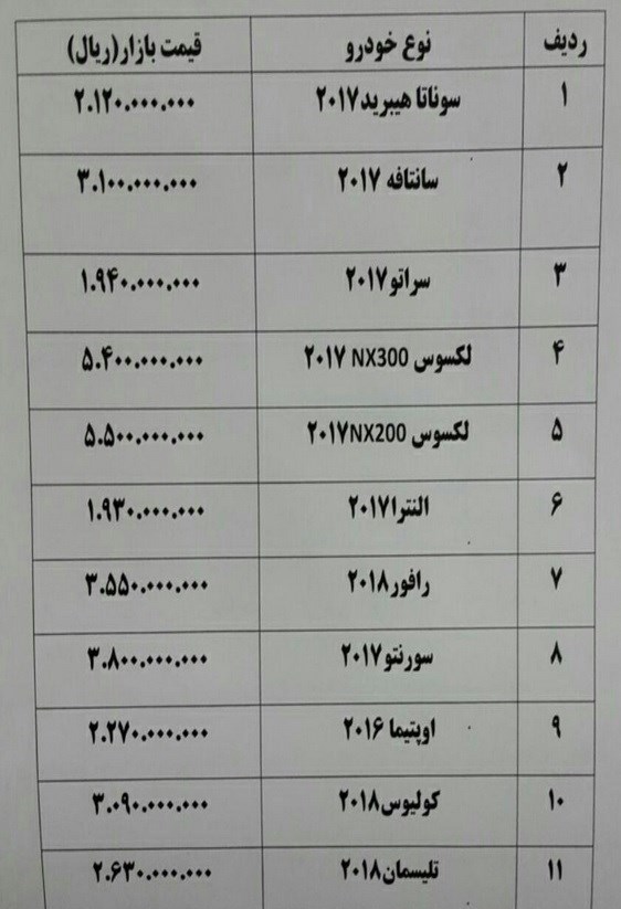 افزایش قیمت خودرو تا ۱.۵ میلیون تومان+ جدول
