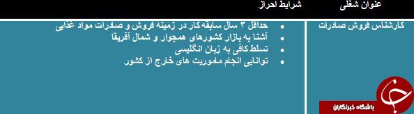 استخدام کارشناس فروش صادرات