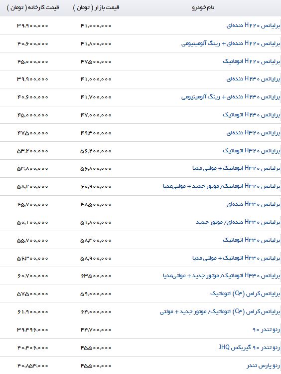 مظنه خرید پیکاپ در بازار و نمایندگی