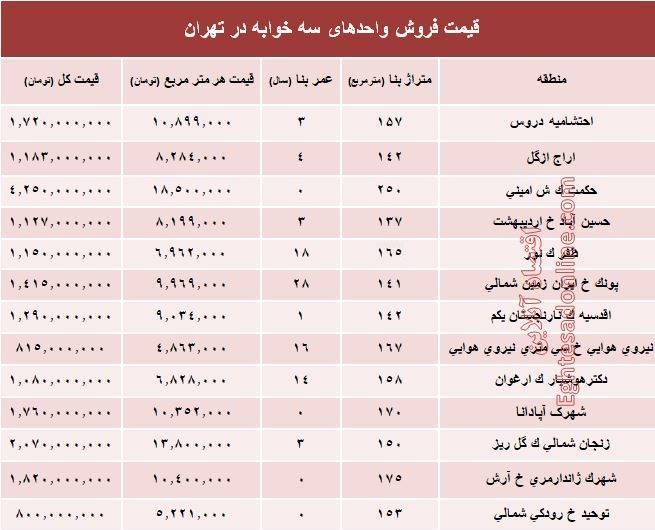 مظنه جدید آپارتمان 3 خوابه در شهر تهران+ جدول