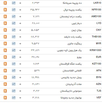 ثبات در بازار ارز&zwnj;های بین بانکی+ جدول
