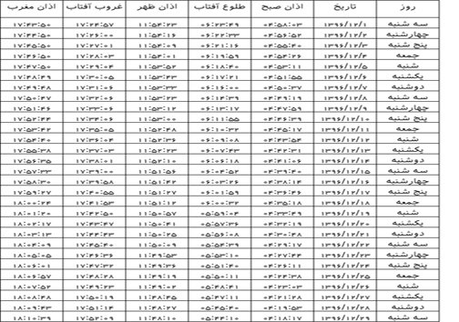اوقات شرعی بجنورد در اسفند ماه ۱۳۹۶ اوقات شرعی بجنورد در اسفند ماه ۱۳۹۶