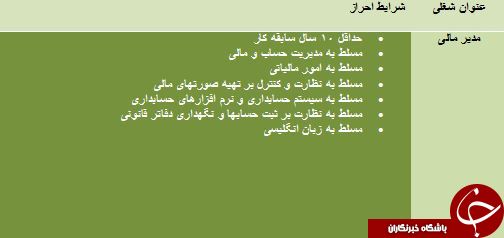 استخدام مدیر مالی استخدام مدیر مالی