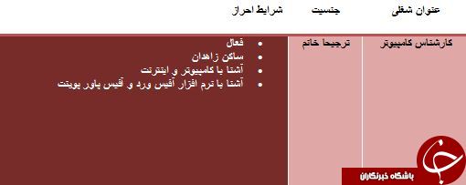دعوت به همکاری در استان سیستان و بلوچستان