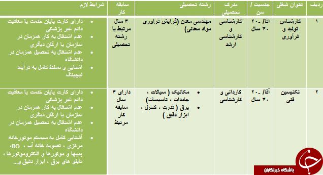 استخدام کارشناس تولید و تکنیسین فنی استخدام کارشناس تولید و تکنیسین فنی