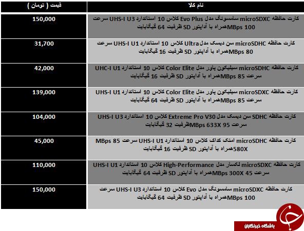 لیست قیمت انواع کارت حافظه microSD