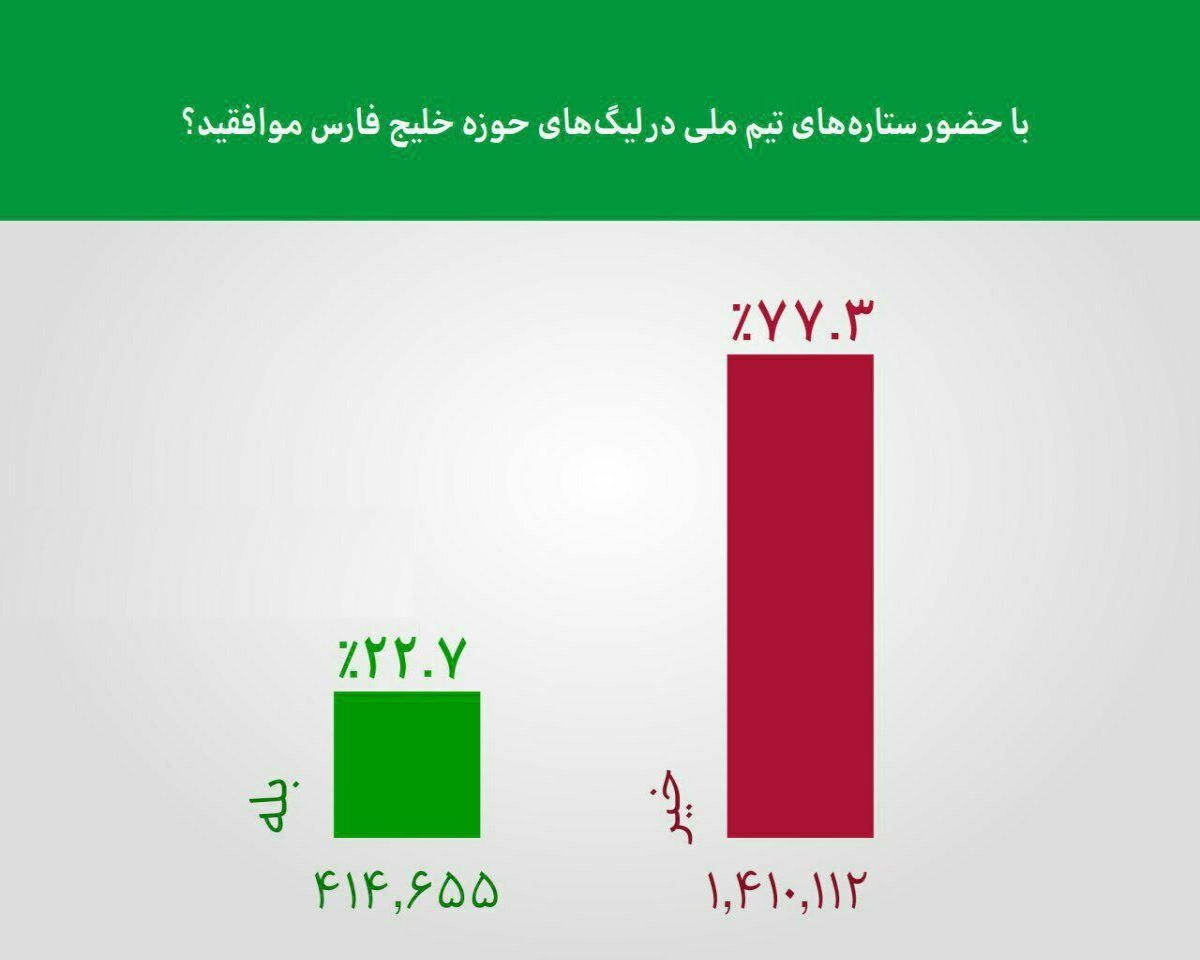 دروغ بزرگ طارمی و پرسپولیس در بحث پرونده ریزه اسپور افشا شد/ نهاد&zwnj;های غیر فوتبالی آقای گل را از سرخ پوشان جدا کردند