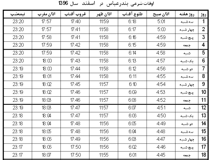 اوقات شرعی بندرعباس بهمن سال 96