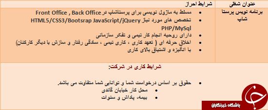 استخدام برنامه نویس استخدام برنامه نویس