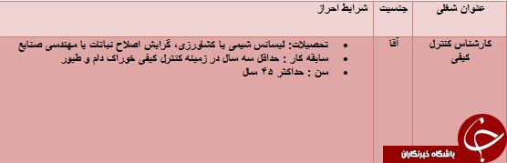 دعوت به همکاری در استان گلستان