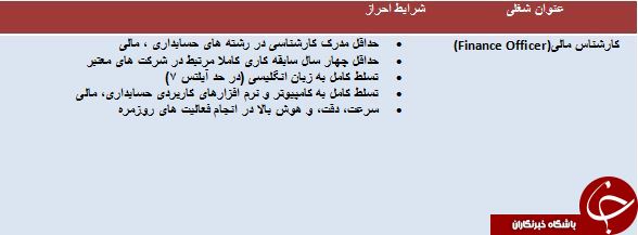 استخدام کارشناس مالی (Finance Officer) استخدام کارشناس مالی (Finance Officer)