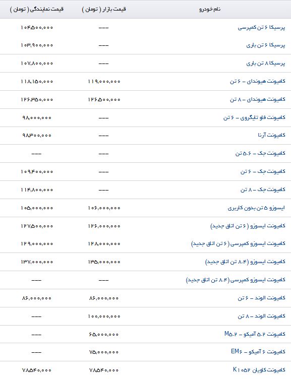 لیست قیمت انواع کامیونت در بازار